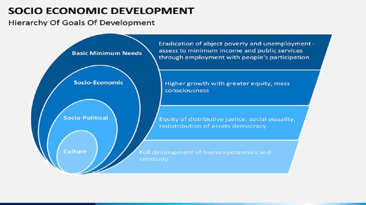 Socio Economic Development