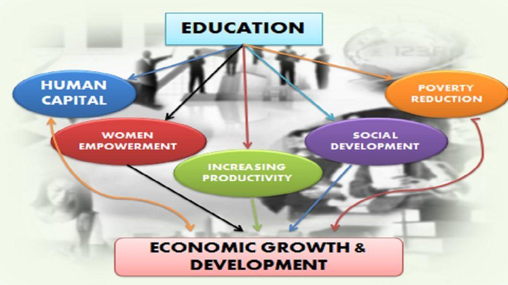 socio-economic-development
